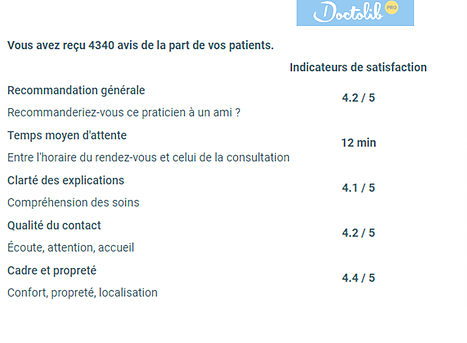 Imagerie, Pole sante, Radiographie, Bergues, clinique de flandre, clinique villette, cone beam, coudekerque, dunkerque, mammographie, panoramique dentaire, saint-pol-sur-mer, echographie